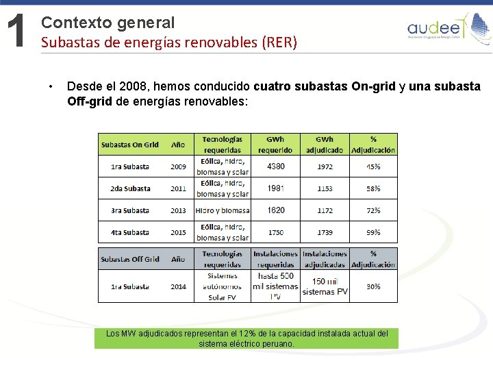 1 Contexto general Subastas de energías renovables (RER) • Desde el 2008, hemos conducido