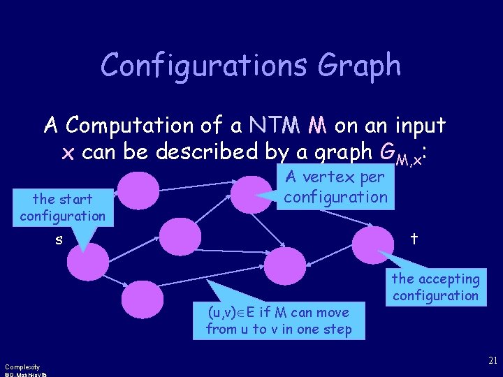 Configurations Graph A Computation of a NTM M on an input x can be