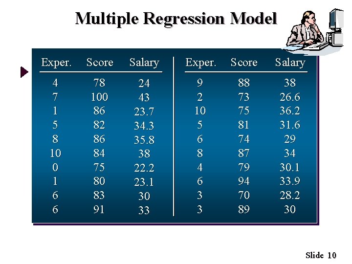 Multiple Regression Model Exper. Score Salary 4 7 1 5 8 10 0 1
