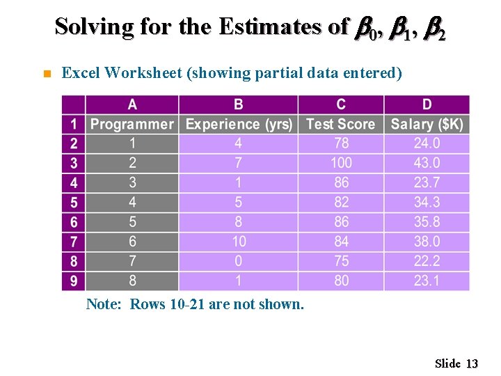 Solving for the Estimates of 0, 1, 2 n Excel Worksheet (showing partial data