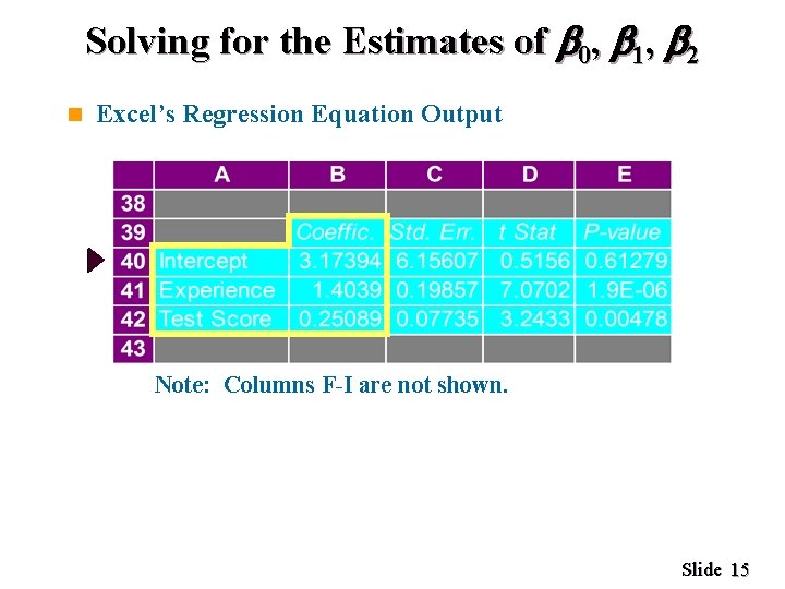 Solving for the Estimates of 0, 1, 2 n Excel’s Regression Equation Output Note: