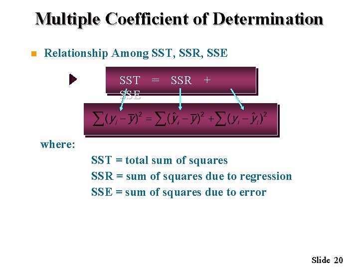 Multiple Coefficient of Determination n Relationship Among SST, SSR, SSE SST = SSR +
