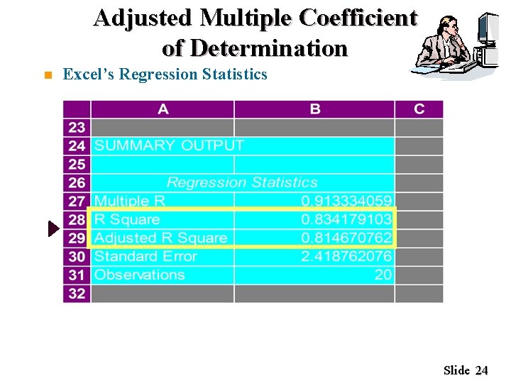 Adjusted Multiple Coefficient of Determination n Excel’s Regression Statistics Slide 24 