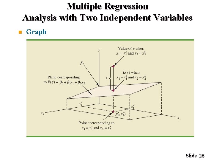 Multiple Regression Analysis with Two Independent Variables n Graph Slide 26 