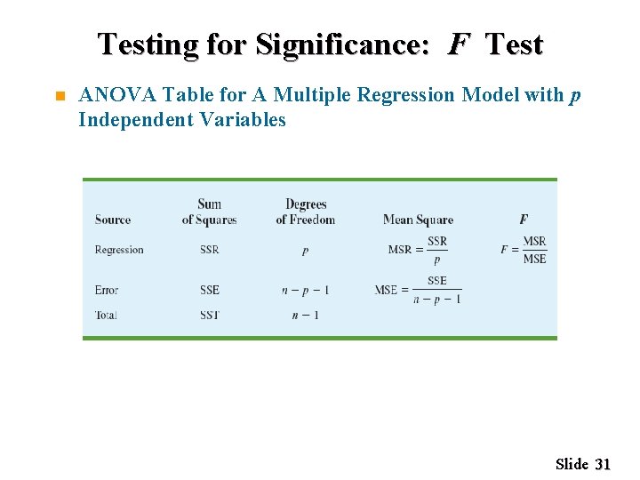 Testing for Significance: F Test n ANOVA Table for A Multiple Regression Model with