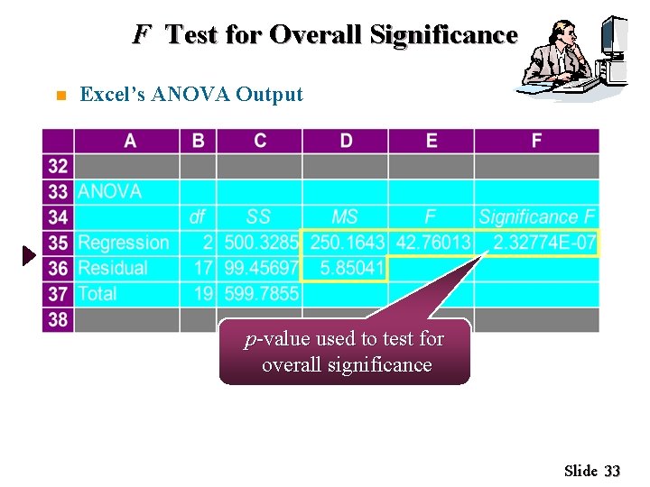 F Test for Overall Significance n Excel’s ANOVA Output p-value used to test for