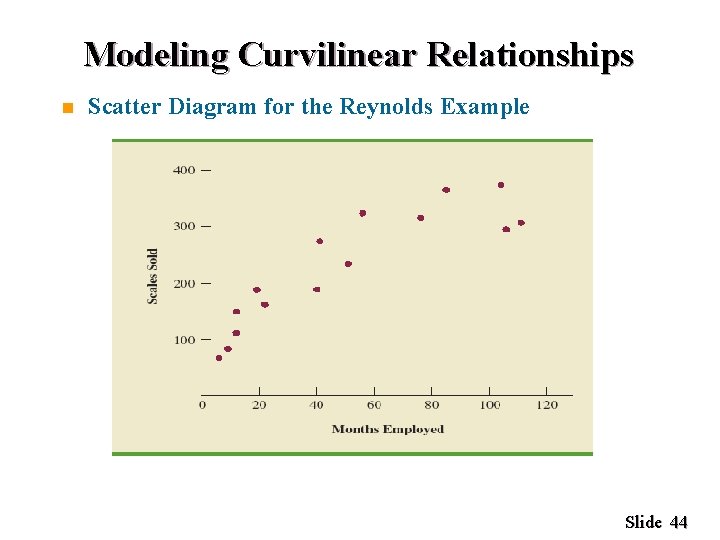 Modeling Curvilinear Relationships n Scatter Diagram for the Reynolds Example Slide 44 