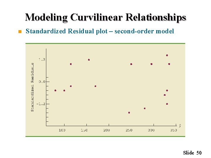 Modeling Curvilinear Relationships n Standardized Residual plot – second-order model Slide 50 