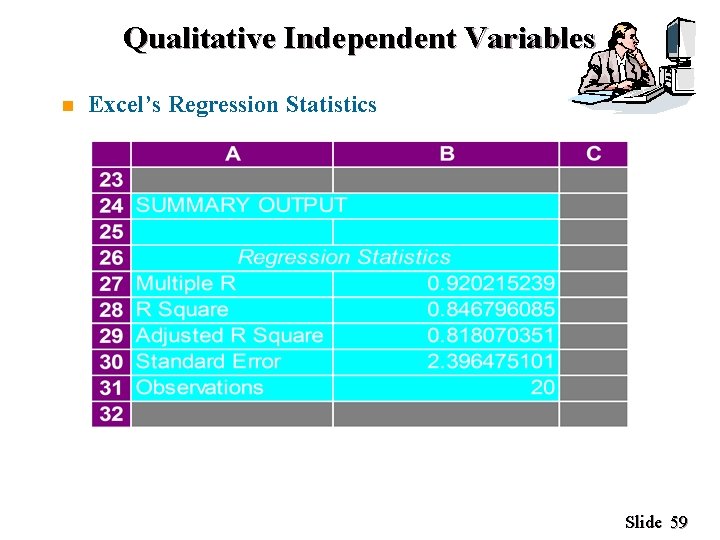 Qualitative Independent Variables n Excel’s Regression Statistics Slide 59 