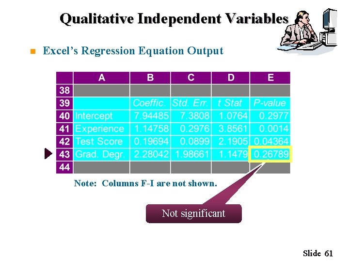 Qualitative Independent Variables n Excel’s Regression Equation Output Note: Columns F-I are not shown.