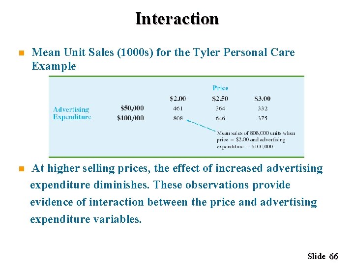 Interaction n Mean Unit Sales (1000 s) for the Tyler Personal Care Example n