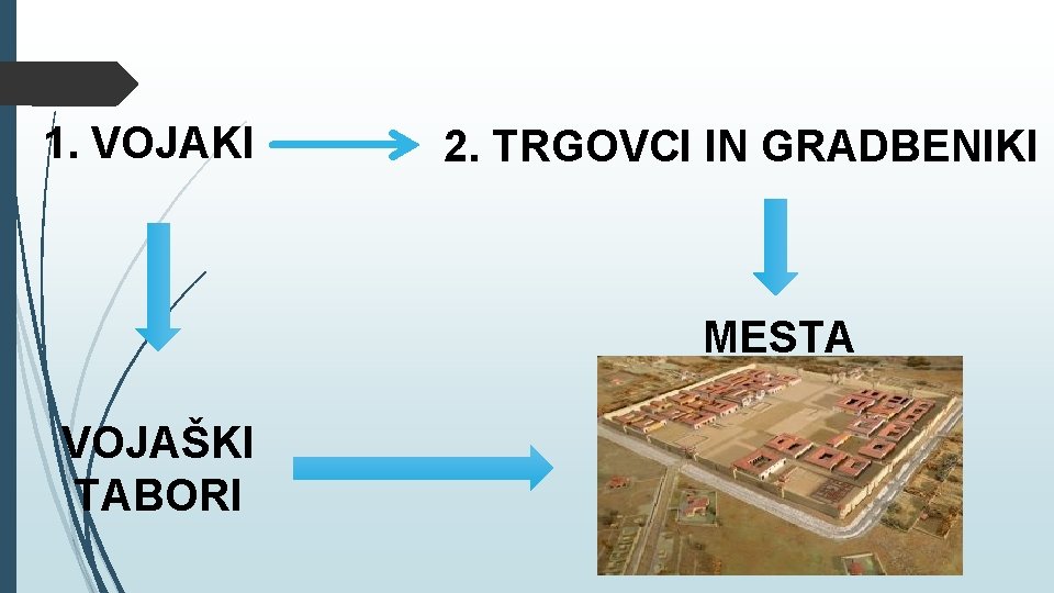 1. VOJAKI 2. TRGOVCI IN GRADBENIKI MESTA VOJAŠKI TABORI 