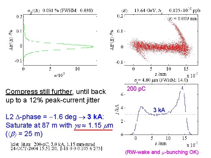 Compress still further, until back up to a 12% peak-current jitter L 2 D-phase