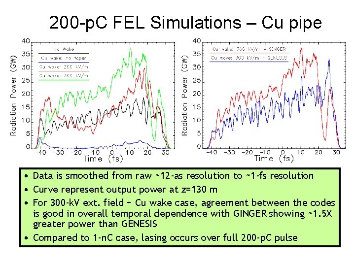 200 -p. C FEL Simulations – Cu pipe • Data is smoothed from raw