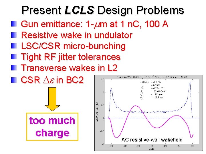 Present LCLS Design Problems Gun emittance: 1 -mm at 1 n. C, 100 A