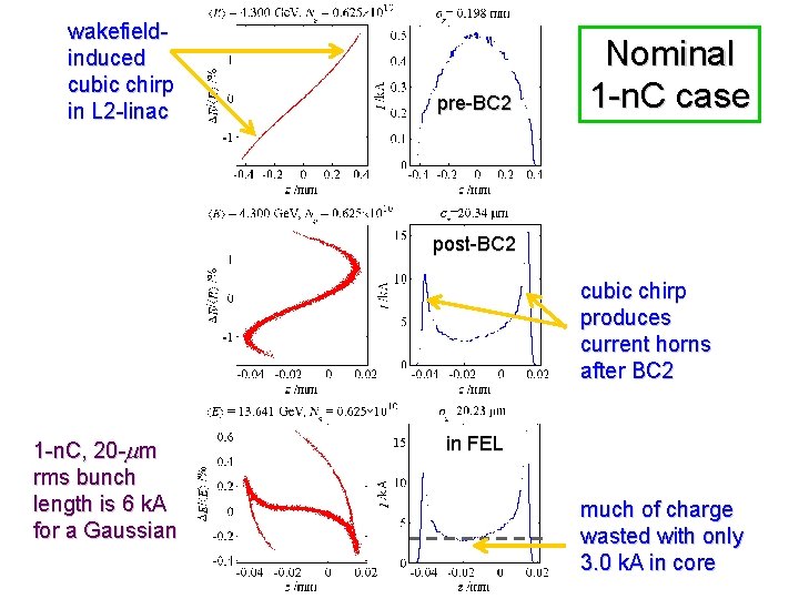wakefieldinduced cubic chirp in L 2 -linac pre-BC 2 Nominal 1 -n. C case