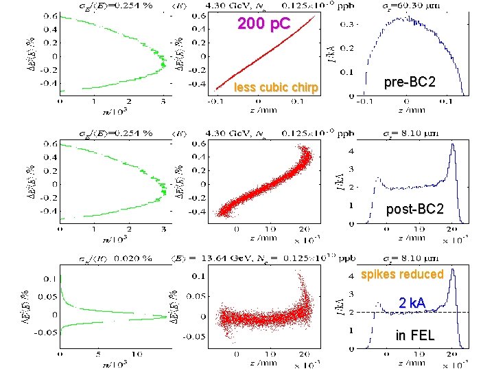 200 p. C less cubic chirp pre-BC 2 post-BC 2 spikes reduced 2 k.