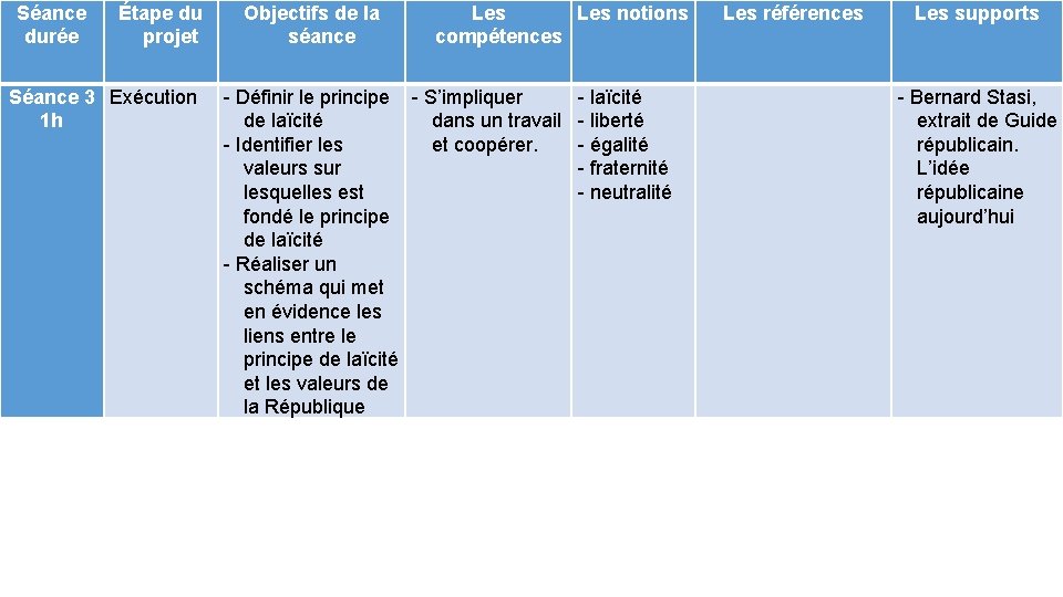 Séance durée Étape du projet Séance 3 Exécution 1 h Objectifs de la séance