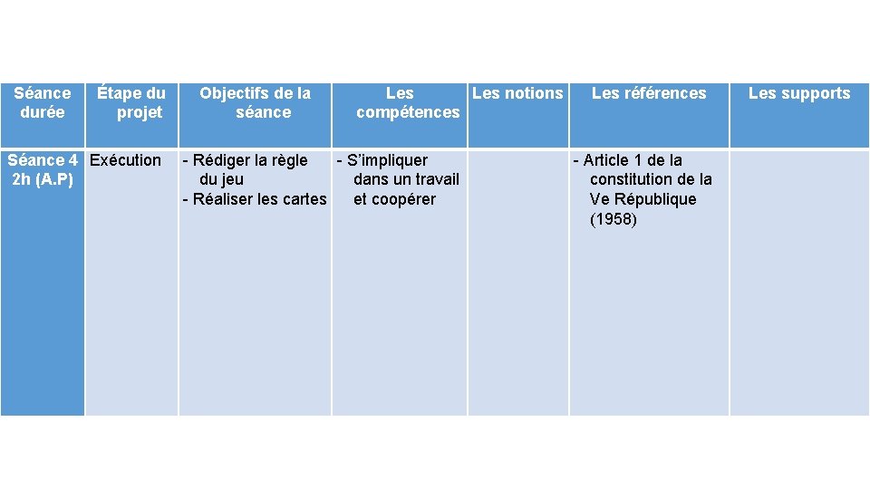 Séance durée Étape du projet Séance 4 Exécution 2 h (A. P) Objectifs de