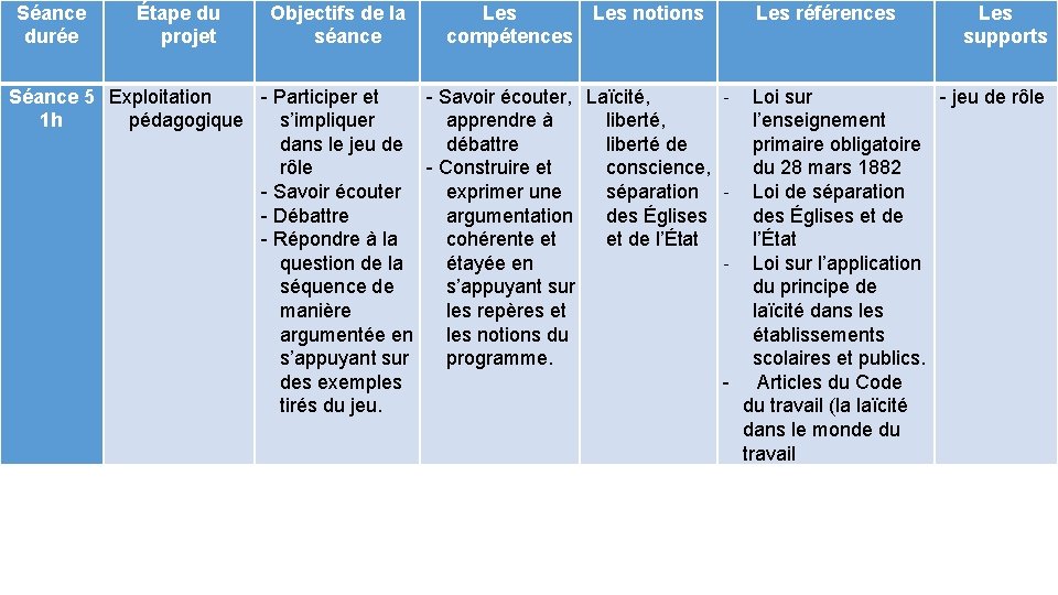 Séance durée Étape du projet Objectifs de la séance Les notions compétences Séance 5