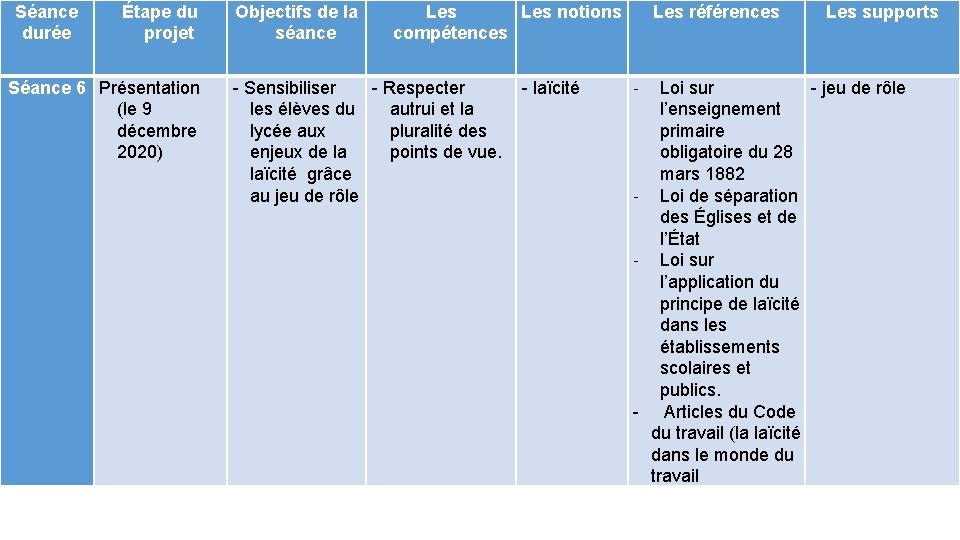 Séance durée Étape du projet Séance 6 Présentation (le 9 décembre 2020) Objectifs de