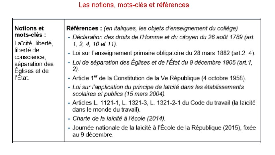 Les notions, mots-clés et références 