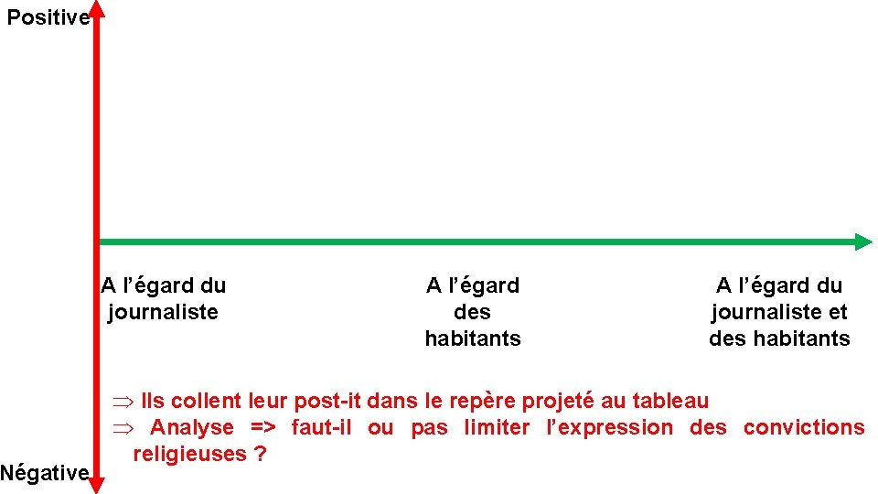 Positive Négative A l’égard du journaliste A l’égard des habitants A l’égard du journaliste