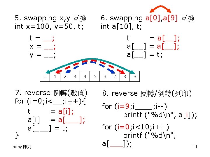 5. swapping x, y 互換 int x=100, y=50, t; 6. swapping a[0], a[9] 互換