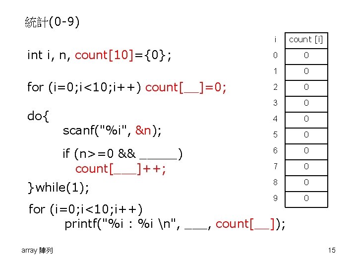 統計(0 -9) int i, n, count[10]={0}; for (i=0; i<10; i++) count[__]=0; do{ scanf("%i", &n);