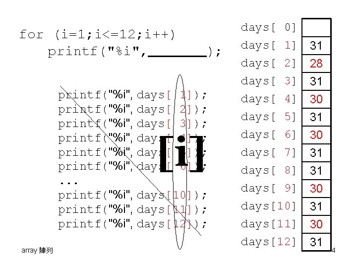 for (i=1; i<=12; i++) printf("%i", ); printf("%i", days[ 1]); printf("%i", days[ 2]); printf("%i", days[