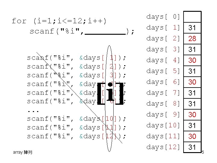 for (i=1; i<=12; i++) scanf("%i", scanf("%i", . . . scanf("%i", array 陣列 &days[ &days[