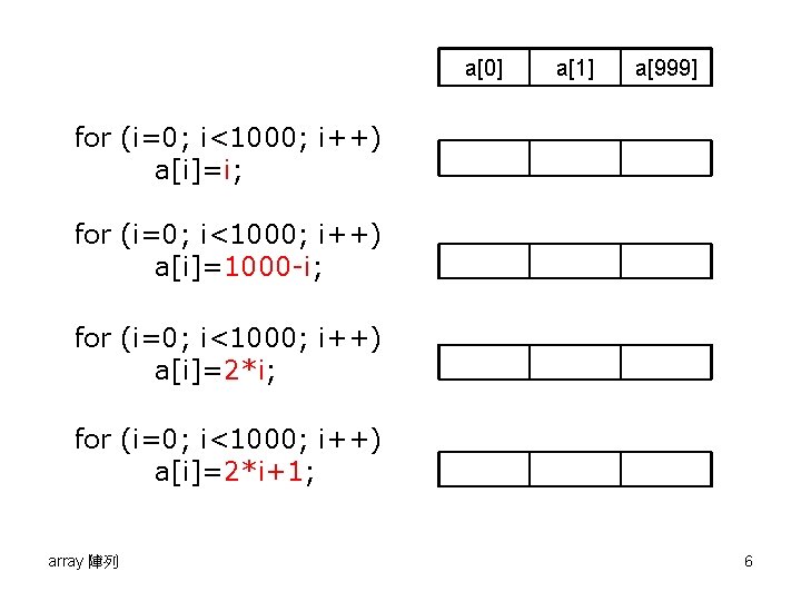 a[0] a[1] a[999] for (i=0; i<1000; i++) a[i]=i; for (i=0; i<1000; i++) a[i]=1000 -i;
