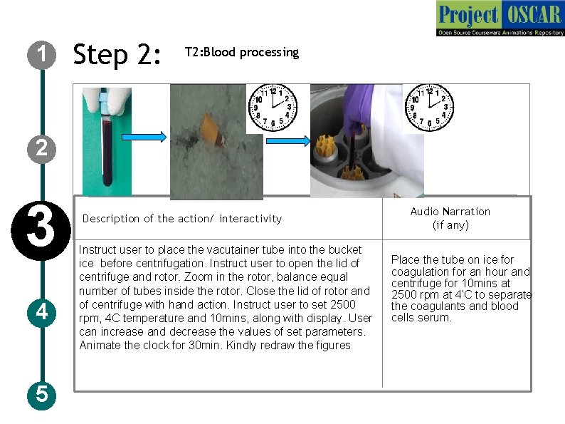 1 Step 2: T 2: Blood processing 2 3 4 5 Description of the