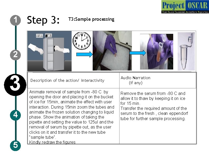 1 Step 3: T 3: Sample processing 2 3 4 5 Description of the