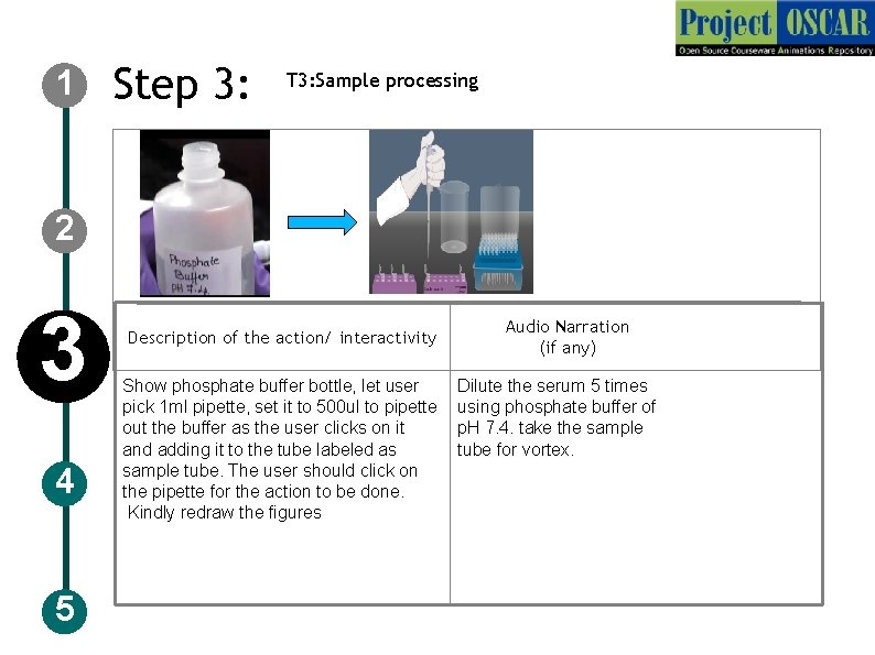 1 Step 3: T 3: Sample processing 2 3 4 5 Description of the