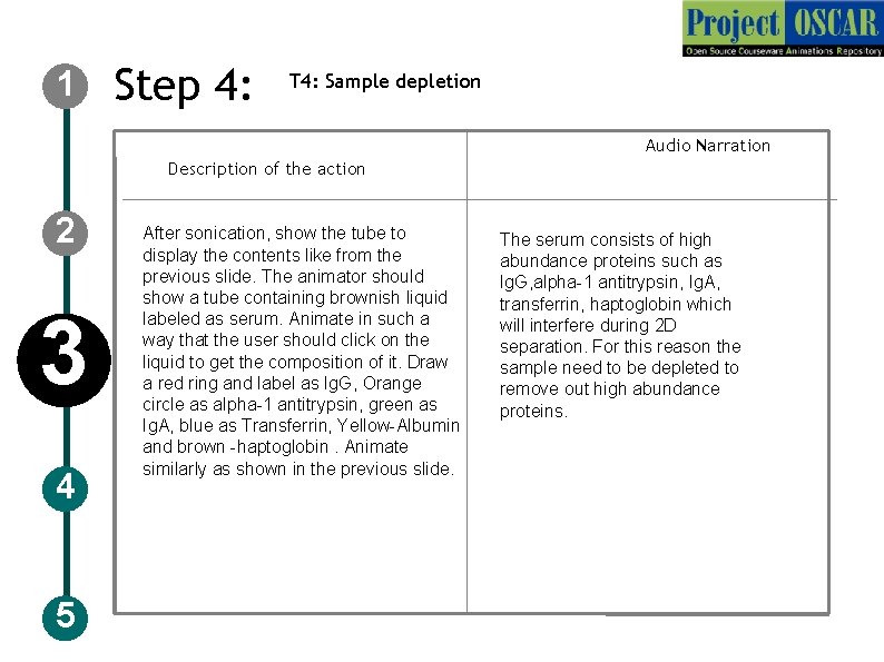 1 Step 4: T 4: Sample depletion Audio Narration Description of the action 2