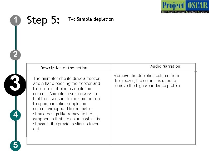 1 Step 5: T 4: Sample depletion 2 Description of the action 3 4