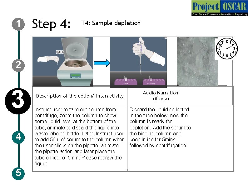 1 Step 4: T 4: Sample depletion 2 3 4 5 Description of the