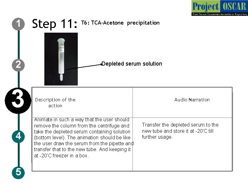 1 Step 11: T 6: TCA-Acetone precipitation 2 3 4 5 Depleted serum solution