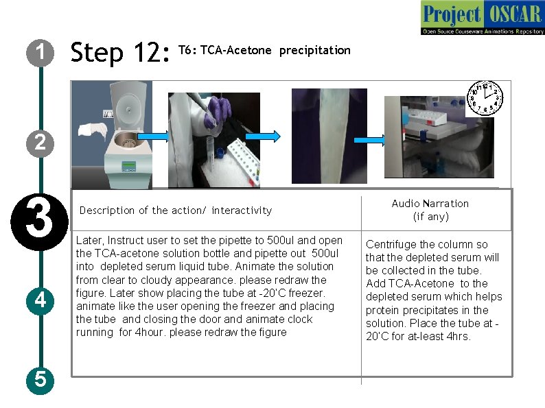 1 Step 12: T 6: TCA-Acetone precipitation 2 3 4 5 Description of the