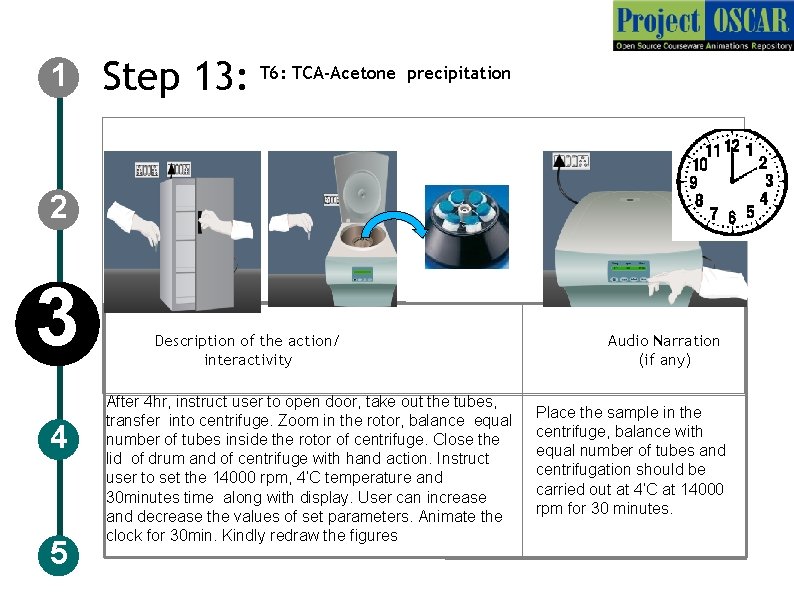 1 Step 13: T 6: TCA-Acetone precipitation 2 3 4 5 Description of the