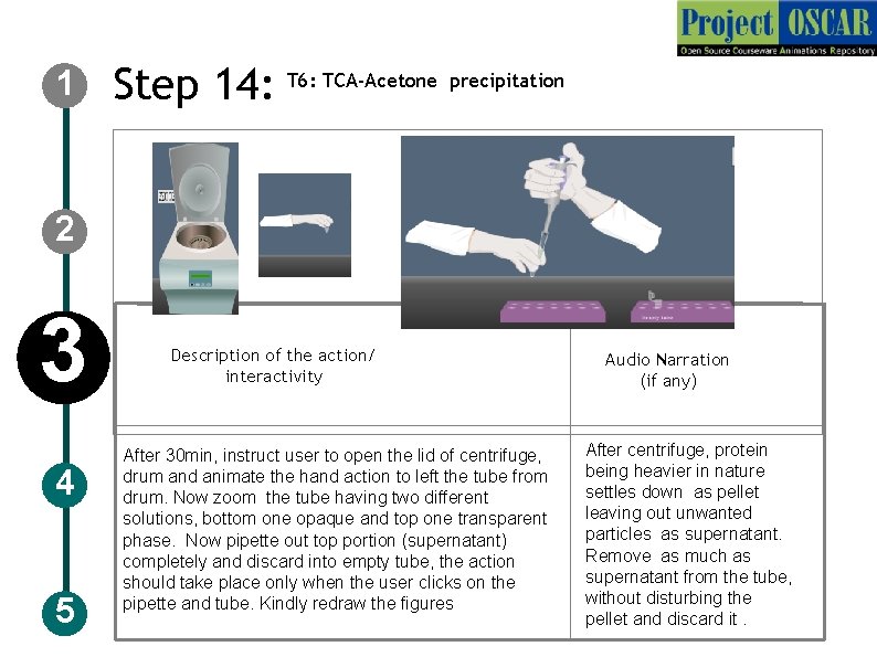 1 Step 14: T 6: TCA-Acetone precipitation 2 3 4 5 Description of the