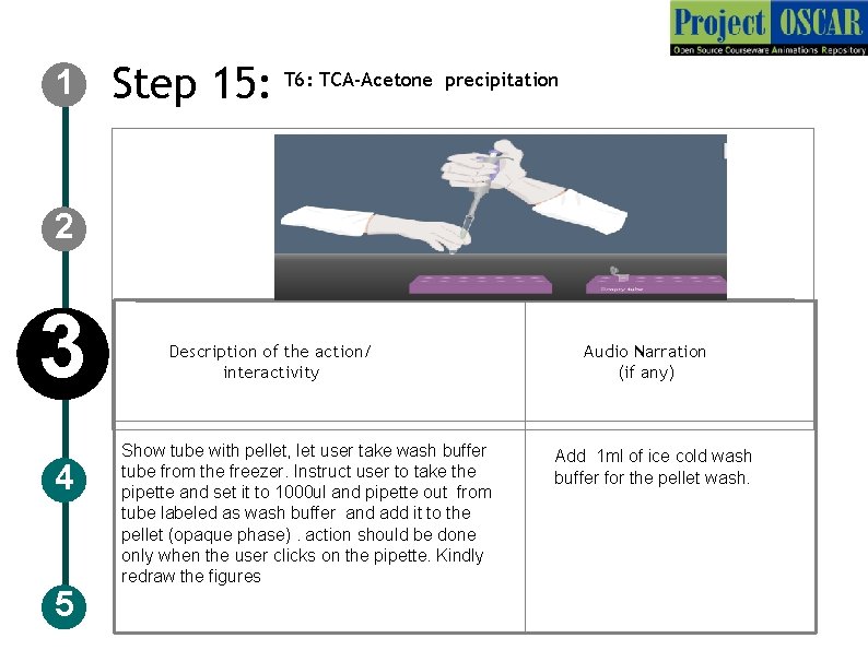 1 Step 15: T 6: TCA-Acetone precipitation 2 3 4 5 Description of the