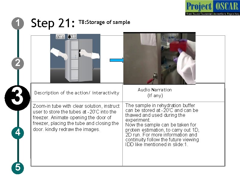 1 Step 21: T 8: Storage of sample 2 3 4 5 Description of