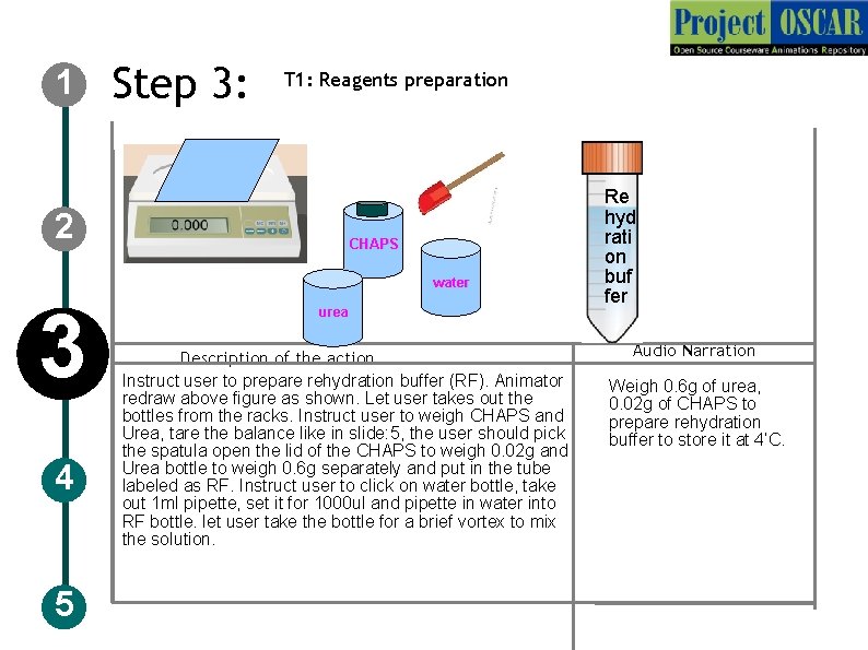 1 Step 3: T 1: Reagents preparation 2 CHAPS water 3 4 5 urea