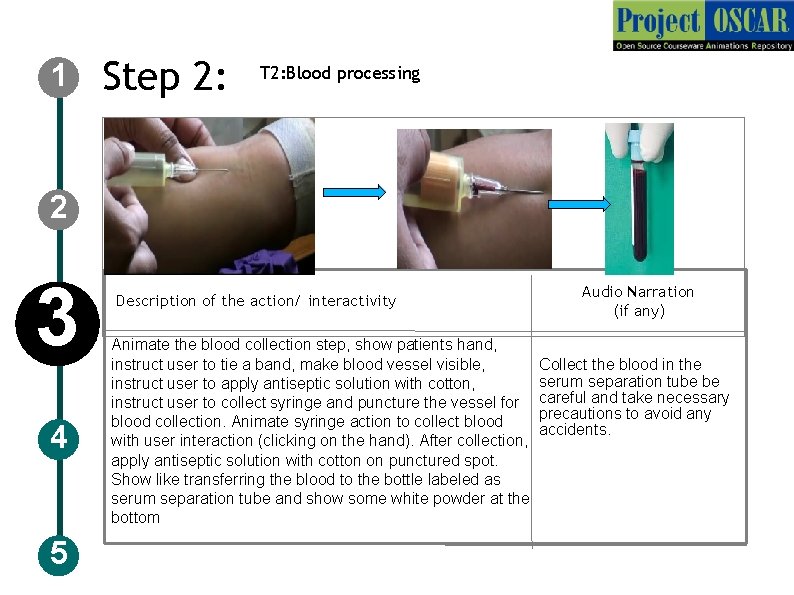 1 Step 2: T 2: Blood processing 2 3 4 5 Description of the