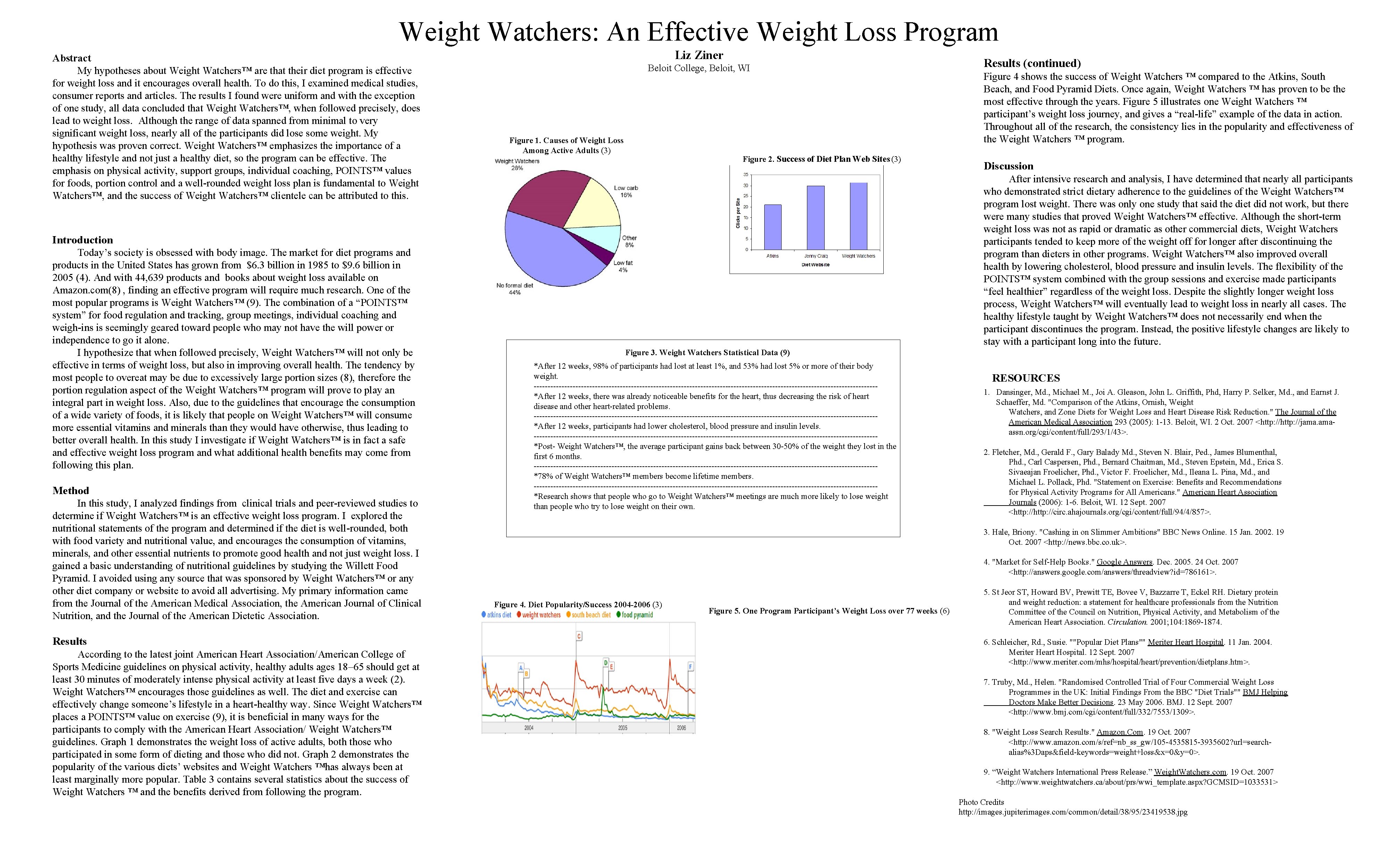 Weight Watchers: An Effective Weight Loss Program Abstract My hypotheses about Weight Watchers™ are