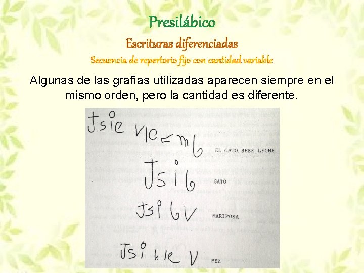 Presilábico Escrituras diferenciadas Secuencia de repertorio fijo con cantidad variable Algunas de las grafías Presilábico Escrituras diferenciadas Secuencia de repertorio fijo con cantidad variable Algunas de las grafías