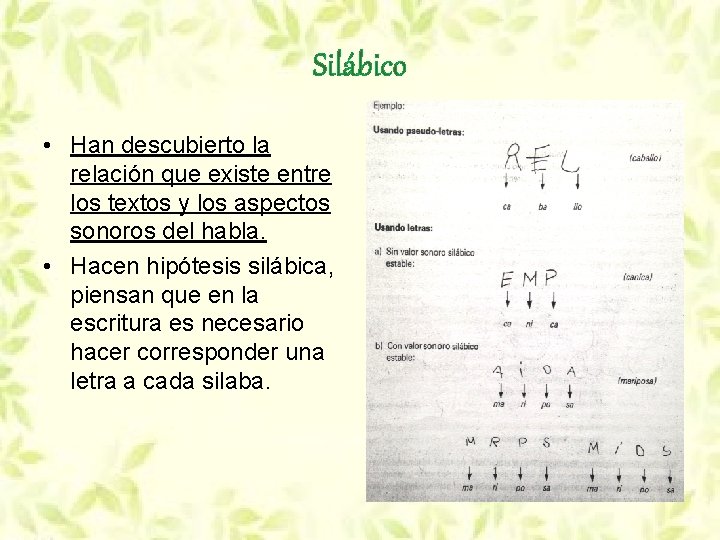 Silábico • Han descubierto la relación que existe entre los textos y los aspectos Silábico • Han descubierto la relación que existe entre los textos y los aspectos