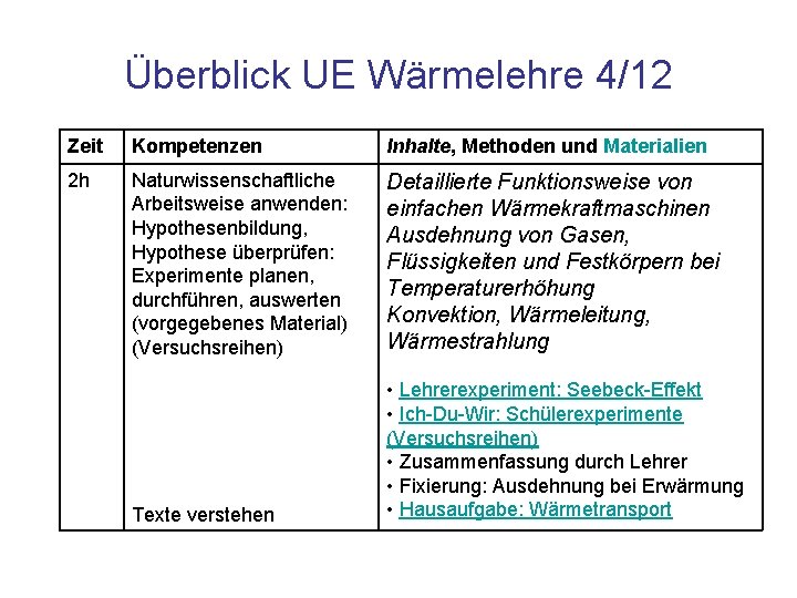 Überblick UE Wärmelehre 4/12 Zeit Kompetenzen Inhalte, Methoden und Materialien 2 h Naturwissenschaftliche Arbeitsweise